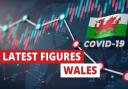 The latest Covid stats have been released by Public Health Wales.